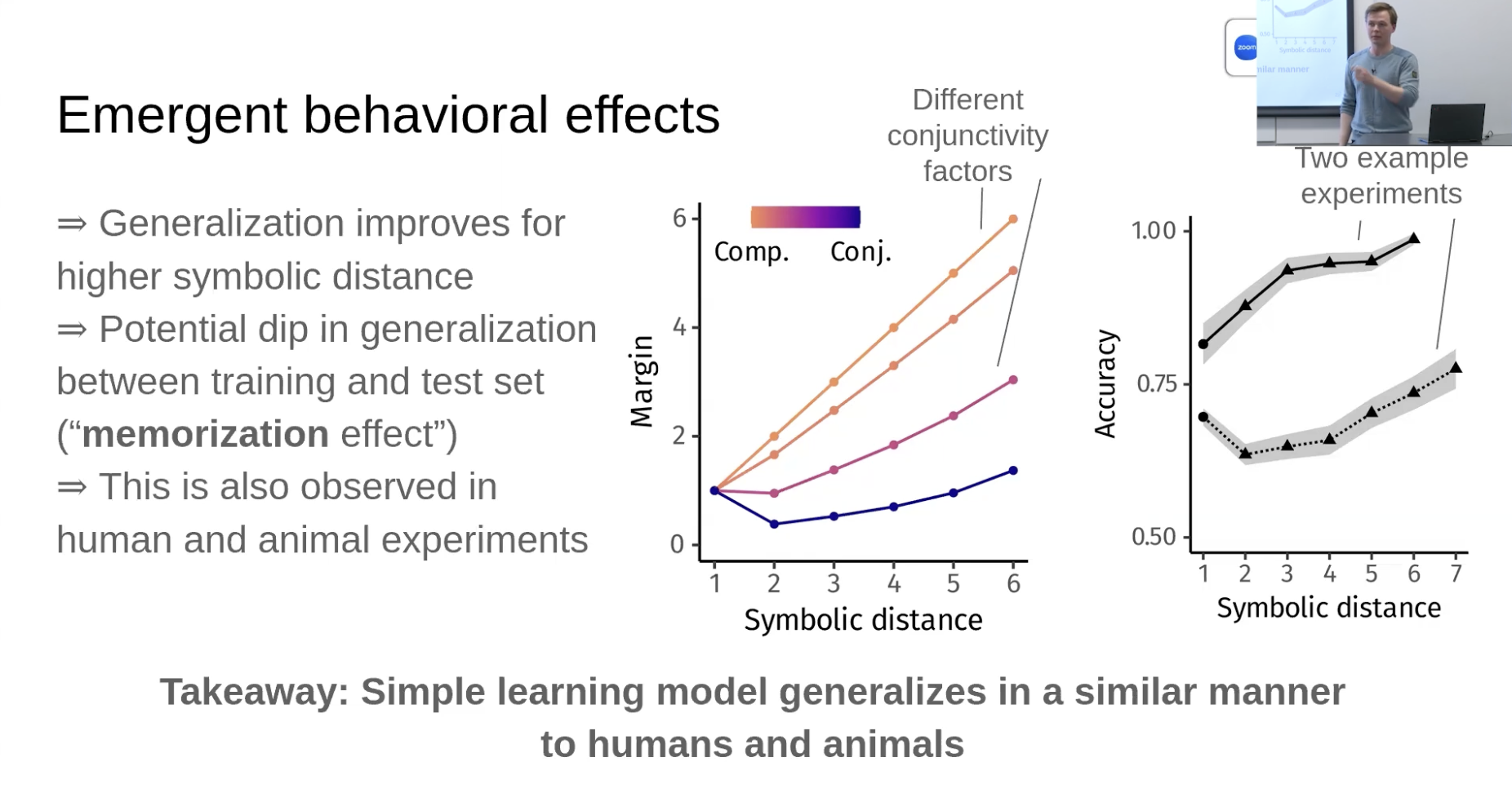 Emergent Mechanisms of Compositional Generalization